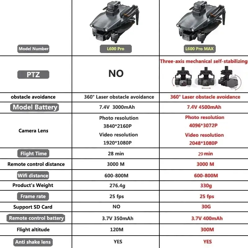 L600 PRO MAX GPS Drone Profess - Drone Aerial Photography บทวิจารณ์และราคา